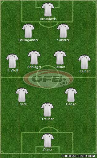 Austria Formation 2022