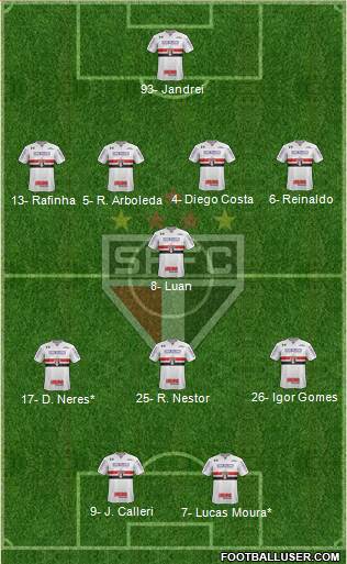 São Paulo FC Formation 2022