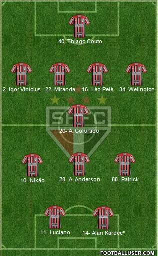 São Paulo FC Formation 2022