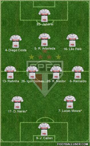 São Paulo FC Formation 2022