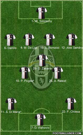 Juventus Formation 2022