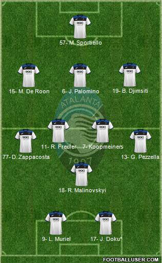 Atalanta 3-4-1-2 football formation