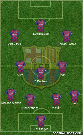 F.C. Barcelona Formation 2022