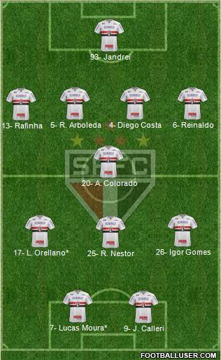 São Paulo FC Formation 2022