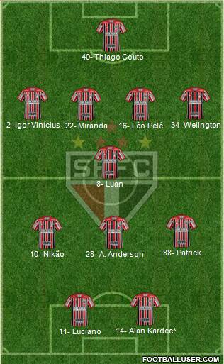 São Paulo FC Formation 2022