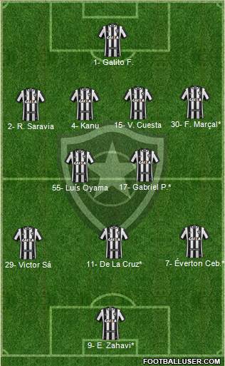 Botafogo FR Formation 2022