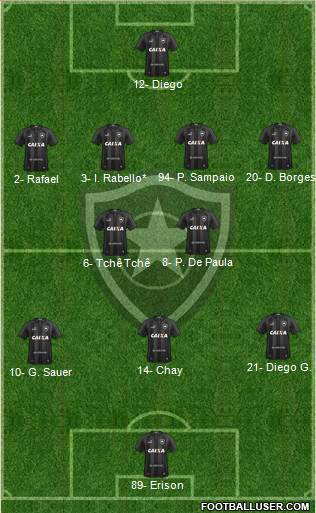 Botafogo FR Formation 2022