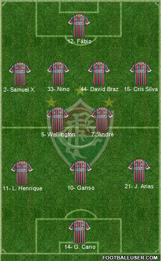 Fluminense FC Formation 2022