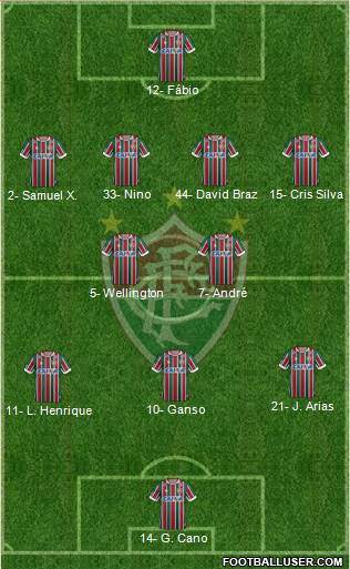 Fluminense FC football formation