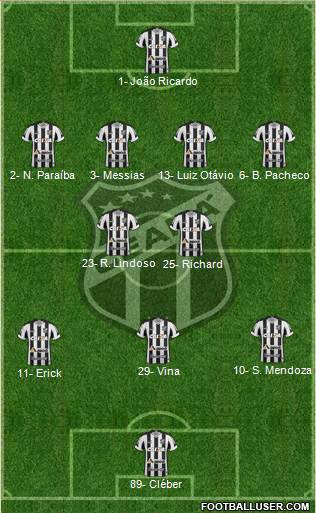 Ceará SC Formation 2022