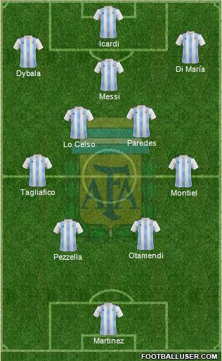 Argentina Formation 2022