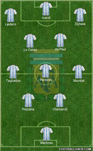 Argentina Formation 2022