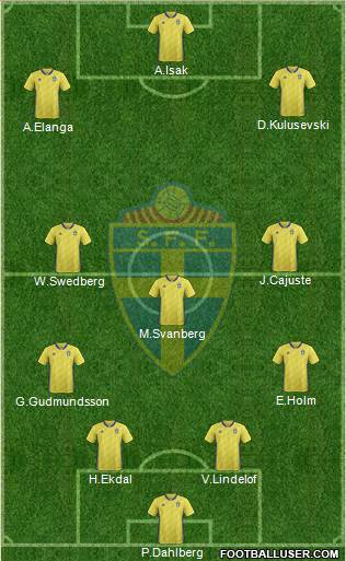 Sweden Formation 2022