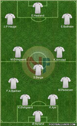 Norway Formation 2022