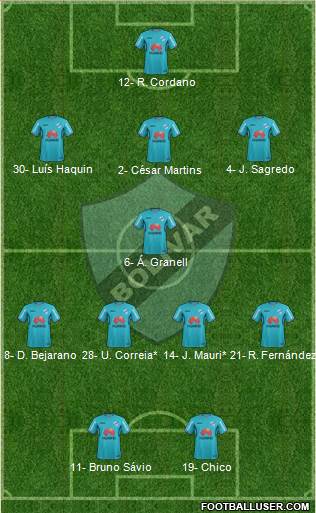 C Bolívar Formation 2022