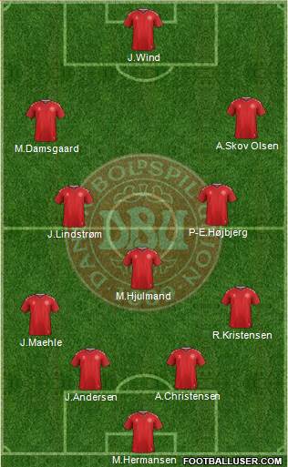 Denmark Formation 2022