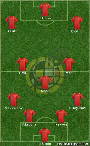 Spain Formation 2022
