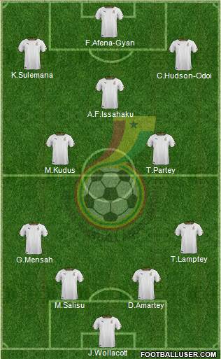 Ghana Formation 2022