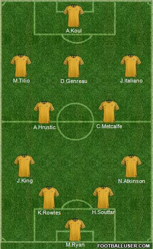 Australia football formation