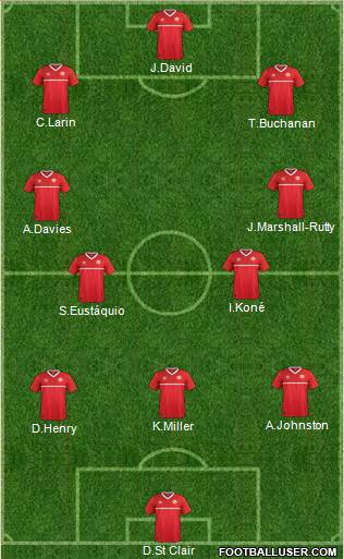 Canada Formation 2022
