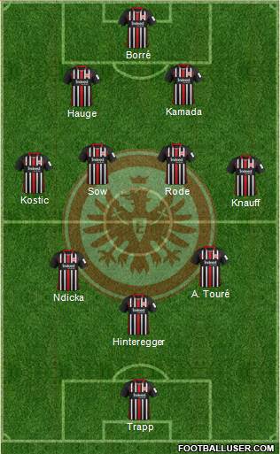 Eintracht Frankfurt Formation 2022