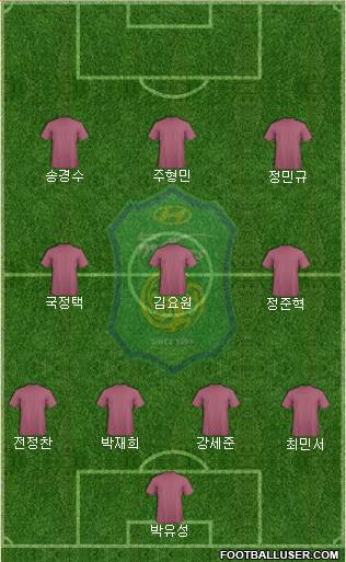 Jeonbuk Hyundai Motors Formation 2022