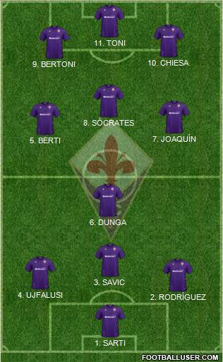 Fiorentina Formation 2022