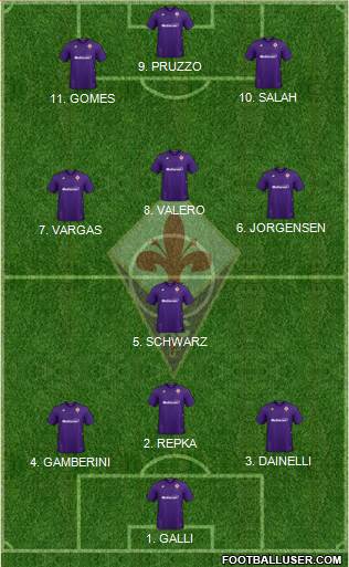 Fiorentina Formation 2022