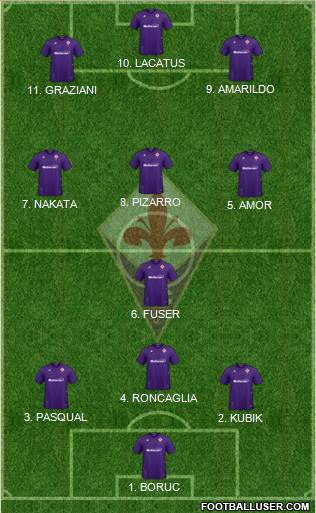 Fiorentina 4-2-4 football formation