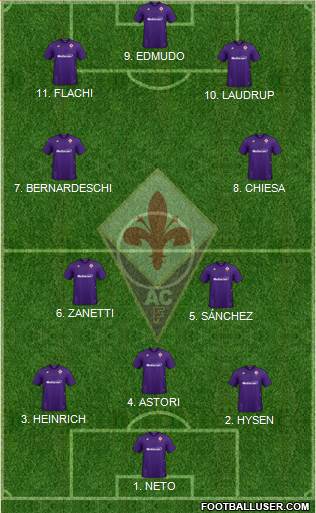 Fiorentina football formation