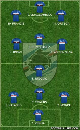 Sampdoria football formation