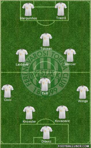 Ferencvárosi Torna Club Formation 2022