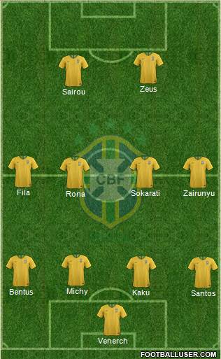 Brazil Formation 2022