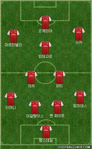 Arsenal Formation 2022