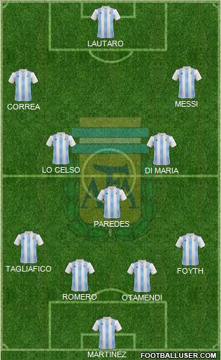 Argentina Formation 2022