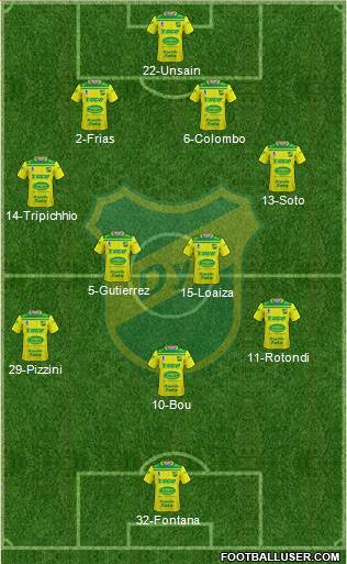 Defensa y Justicia Formation 2022