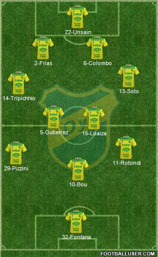 Defensa y Justicia 4-2-3-1 football formation