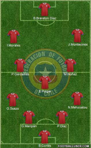Chile Formation 2022