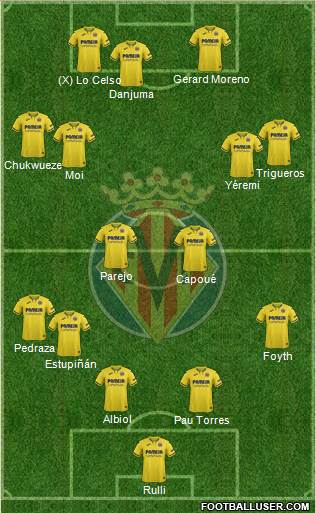 Villarreal C.F., S.A.D. Formation 2022