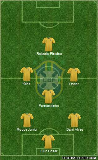 Brazil Formation 2022
