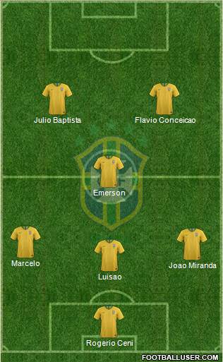 Brazil Formation 2022