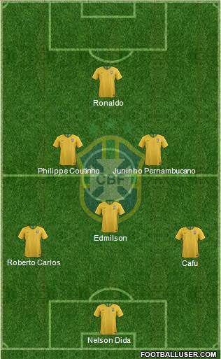 Brazil Formation 2022