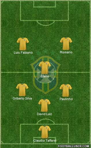 Brazil Formation 2022