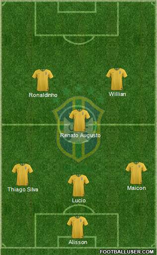 Brazil Formation 2022