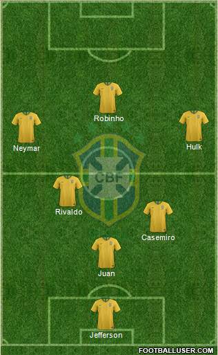 Brazil Formation 2022