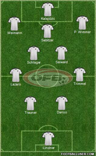Austria Formation 2022