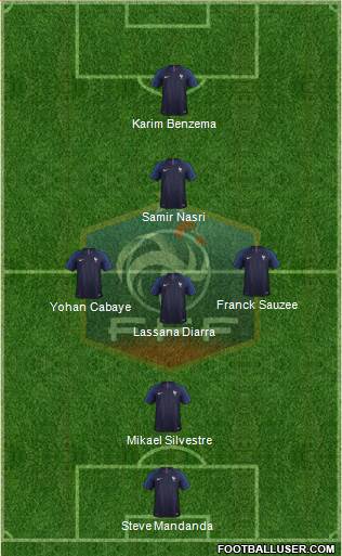 France Formation 2022