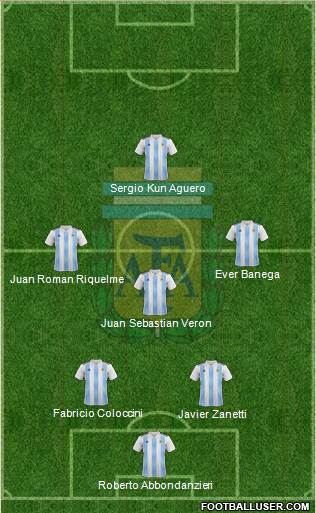 Argentina Formation 2022