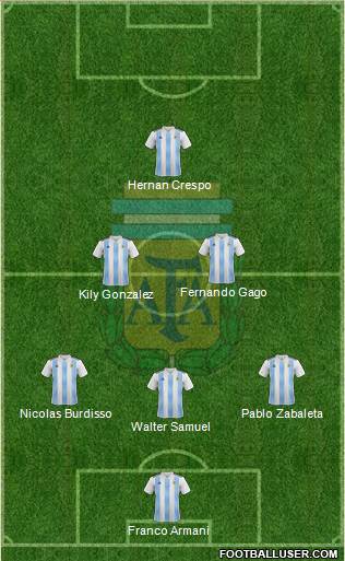 Argentina Formation 2022