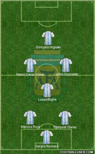 Argentina Formation 2022